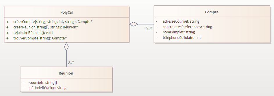 Diagramme de classes